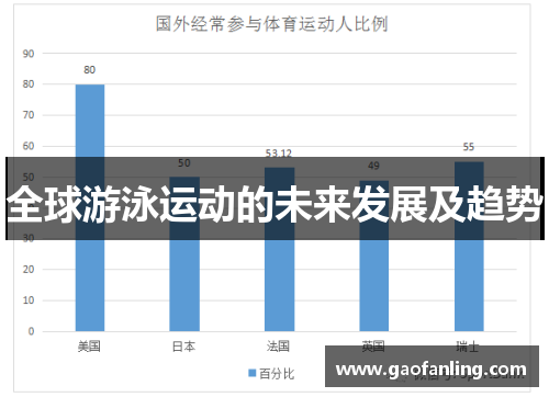 全球游泳运动的未来发展及趋势